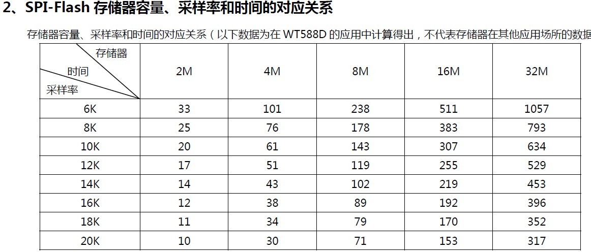 WT588D？？？？